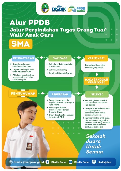 PPDB – SMA NEGERI 1 CILEUNGSI